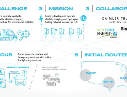 Daimler Truck North America Partnerships…Plans To Accelerate Public Charging Infrastructure For Commercial Vehicles